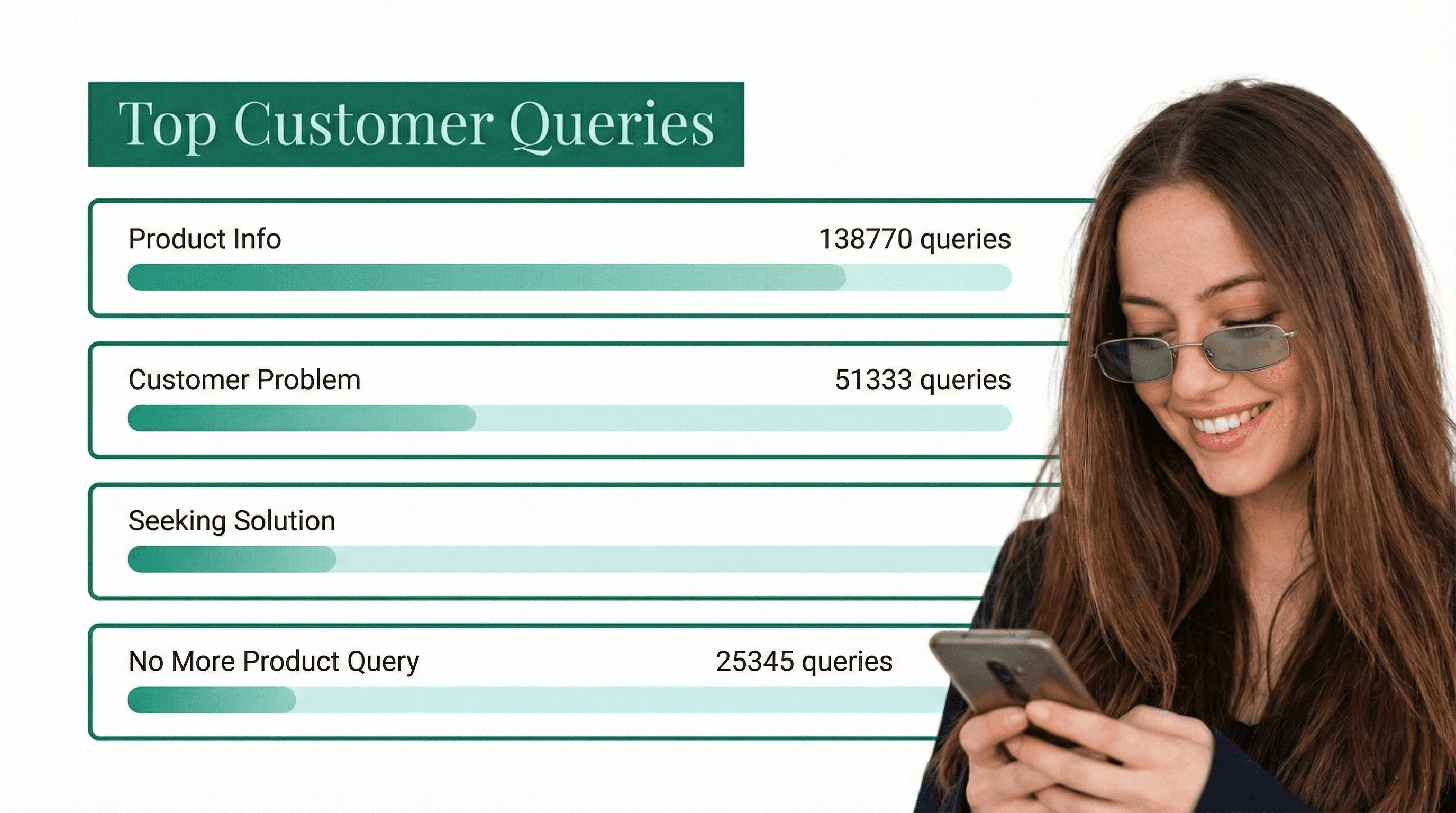 Dashboard showing what customers ask for most