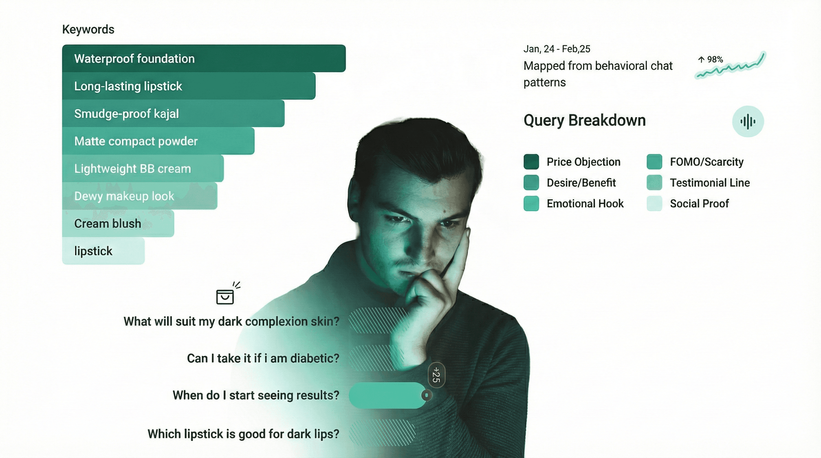 Get content and SEO ideas from real customer questions